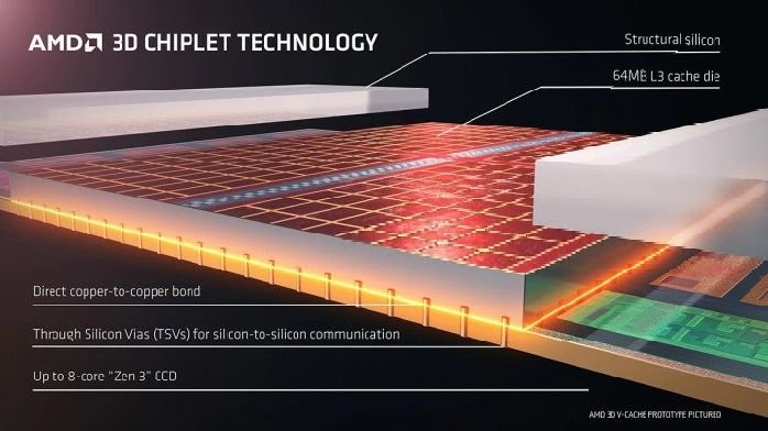 最强性价比来了！曝AMD将推R5 5600X3D处理器_凤凰网
