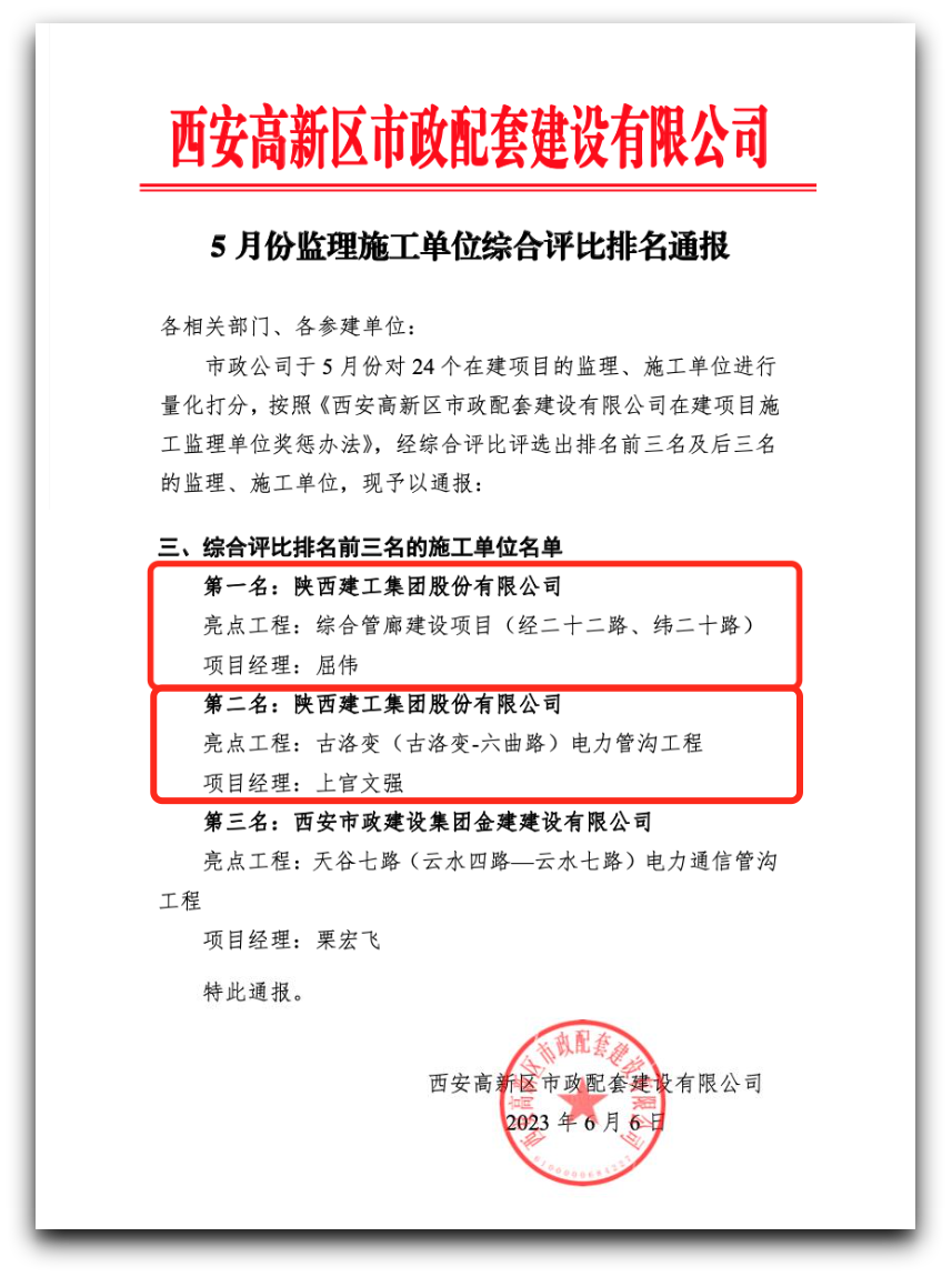三连冠!陕建西安高新区综合管廊建设项目再获施工单位综合评比第一