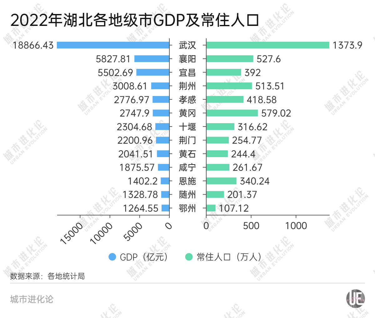 落寞的湖北第二城 何以實現“腰部”崛起？