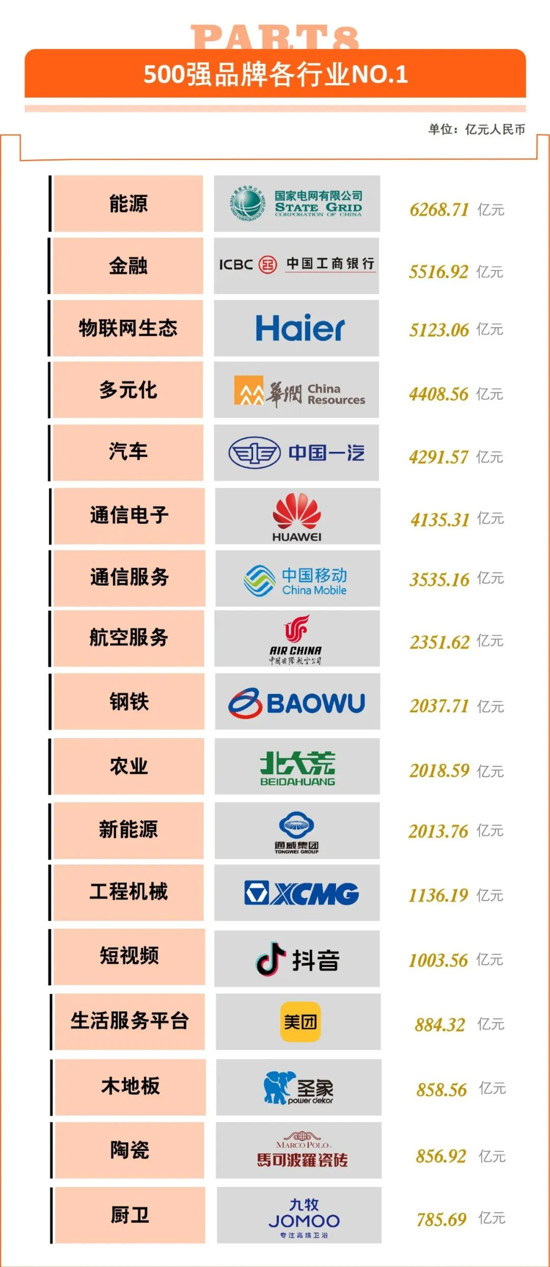 2023年“中国500最具价值品牌”：徐工以1136.19亿元品牌价值居行业榜首