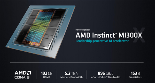 NVIDIA真正死敌!AMD宣布MI300X GPU加速器:1530亿晶体怪兽管