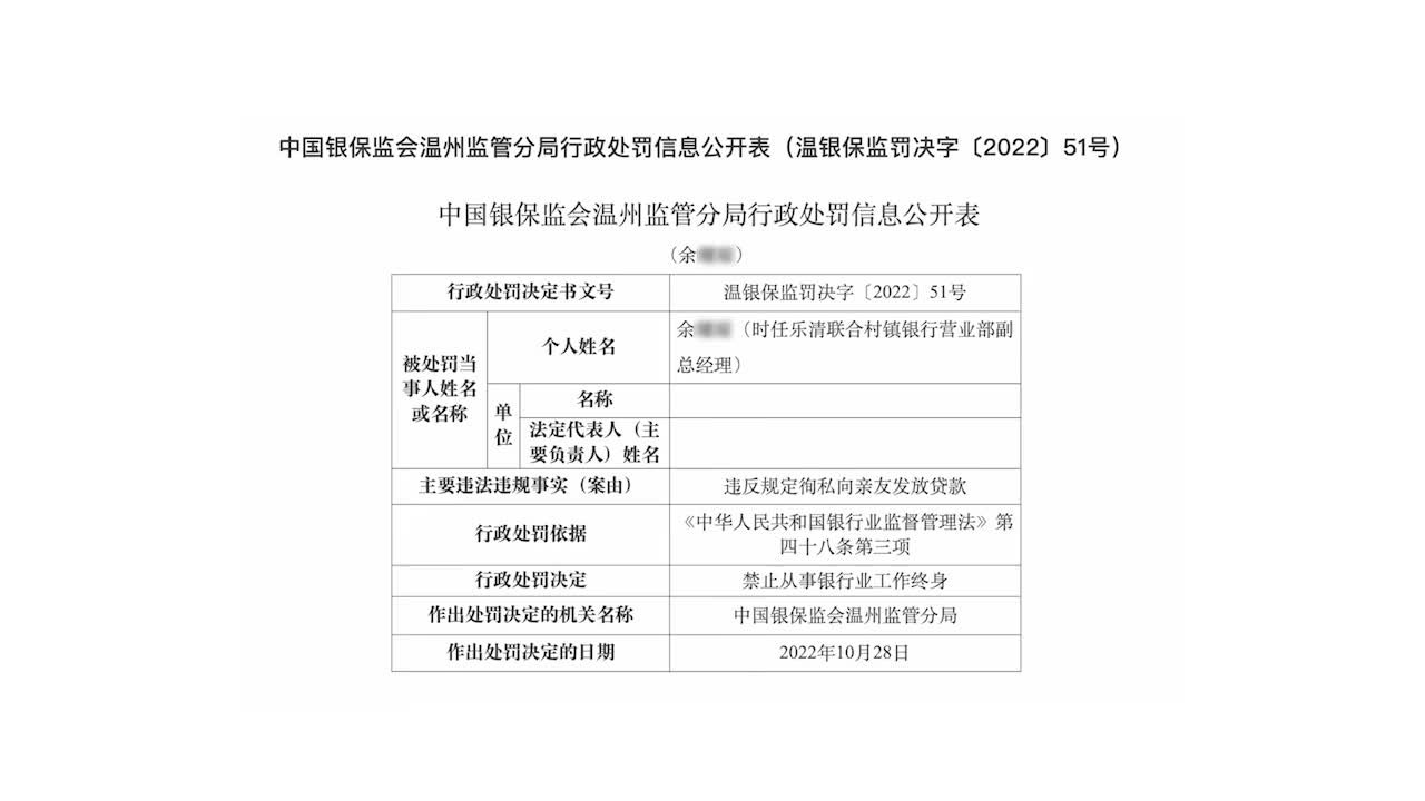 温州乐清一银行女主管被终身禁业：违规徇私向亲友发放贷款