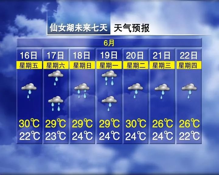 暴雨、大风齐至!江西开启“倒水”模式