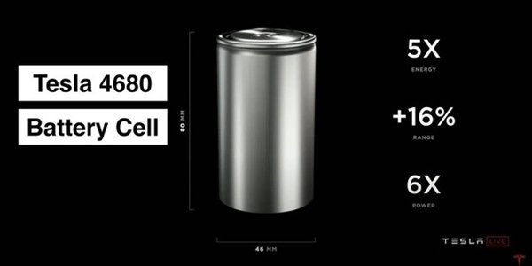里程碑!特斯拉得州工厂4680电芯产量破1000万颗:可装1.2万辆Model Y