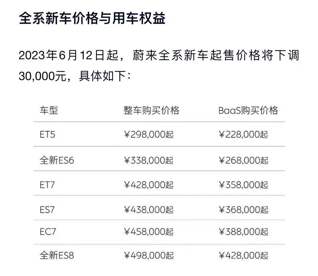 全系新车价格下调3万  蔚来调整首任车主用车权益