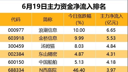 主力资金|算力、光通信获主力大手笔流入_凤凰网财经_凤凰网