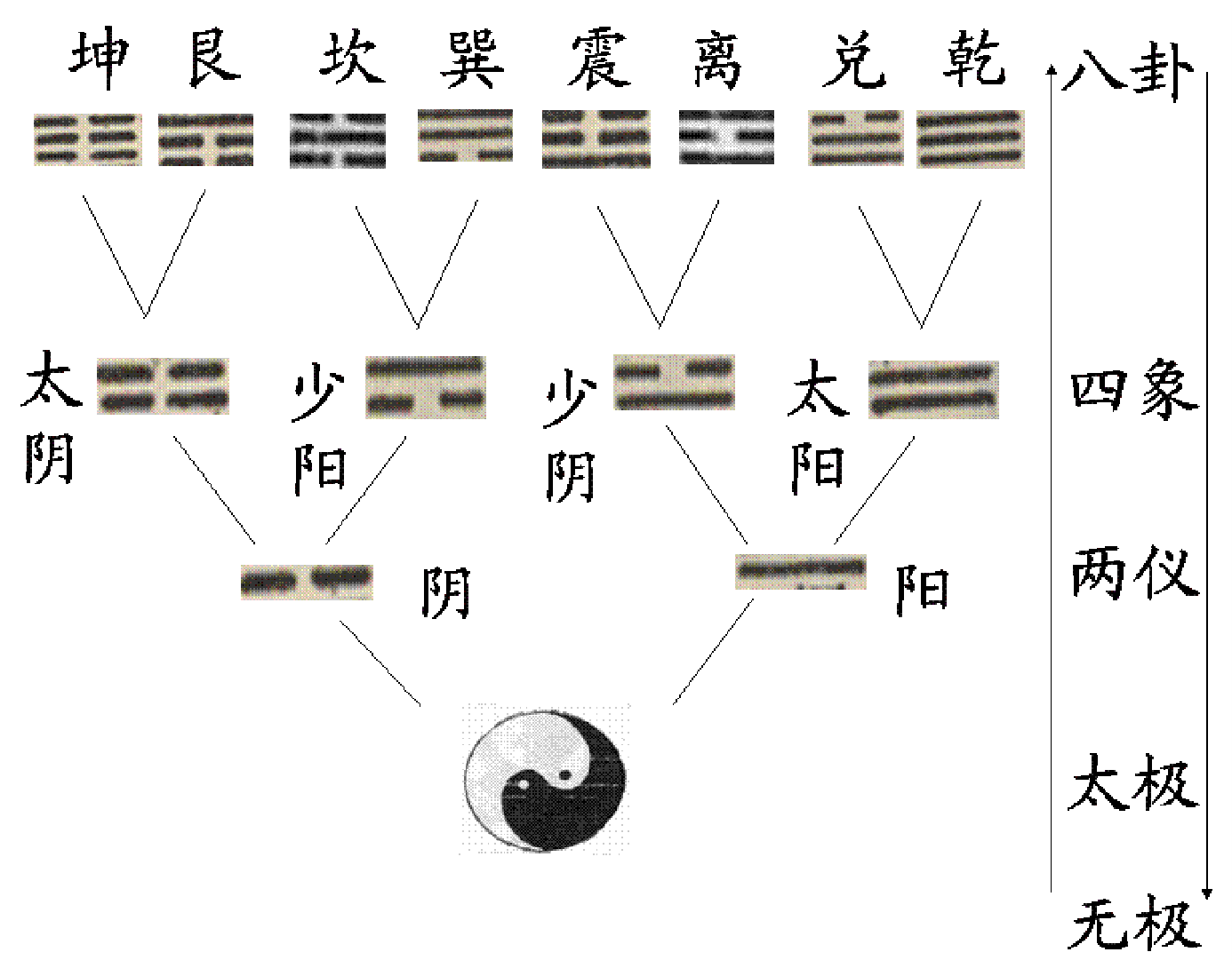 伏羲八卦是中华民族的文化基因,蕴含中华文化的精神密码。
