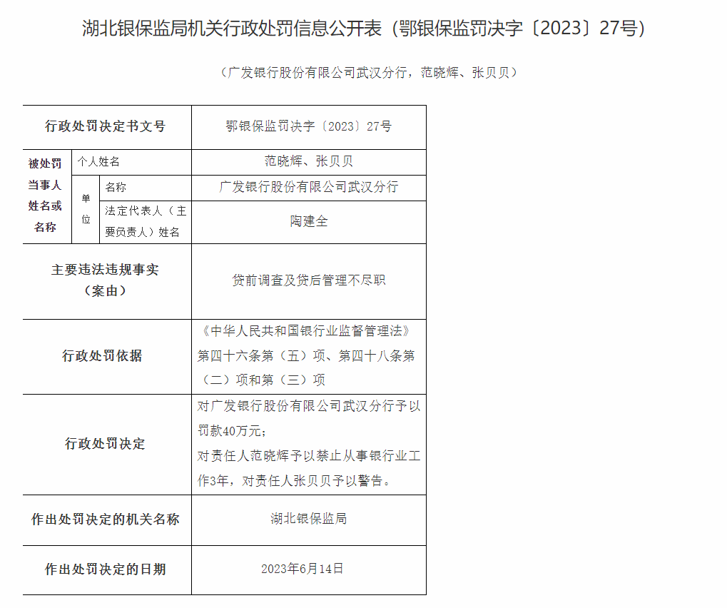 广发银行武汉分行被罚款370万元 相关责任人被终身禁业