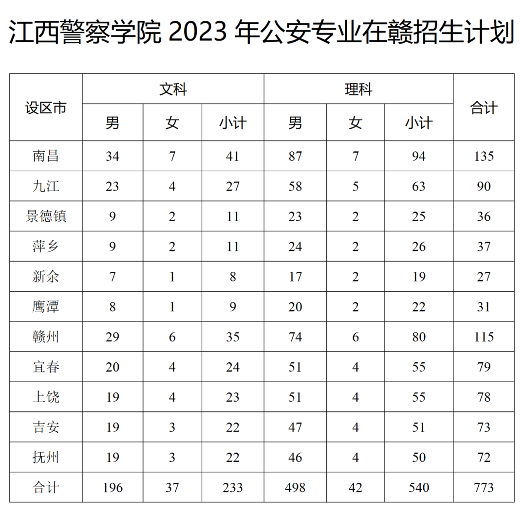 2023年公安院校公安专业在江西招生计划、条件等公布