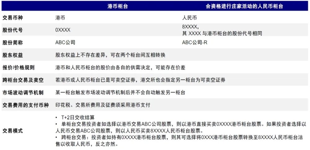 人民币怎么买港股