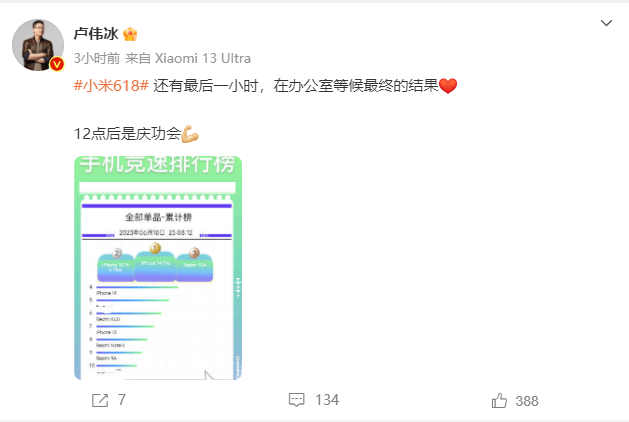 2023年618手机大战收官:不晒战报的苹果 又是最大赢家插图22 image.png