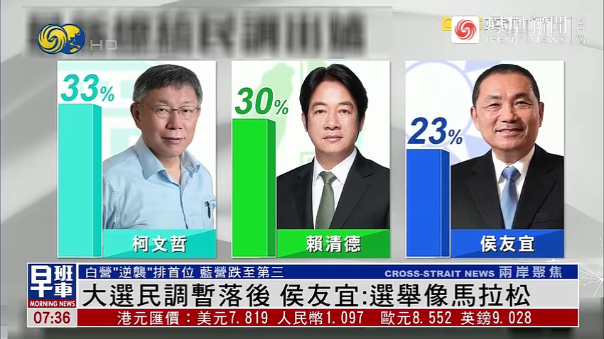 台湾地区2024选举国民党跌至第三，侯友宜：选举像马拉松