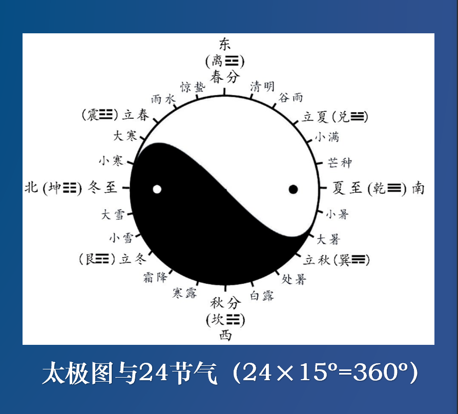 陈克恭|“数”说阴阳八卦 用科学点亮经典照亮未来