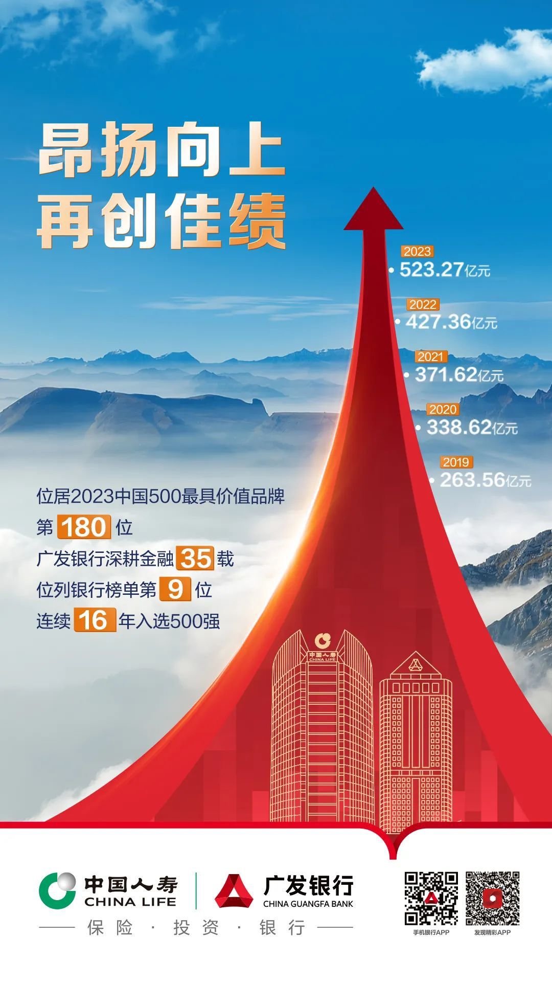 广发银行品牌价值再创新高