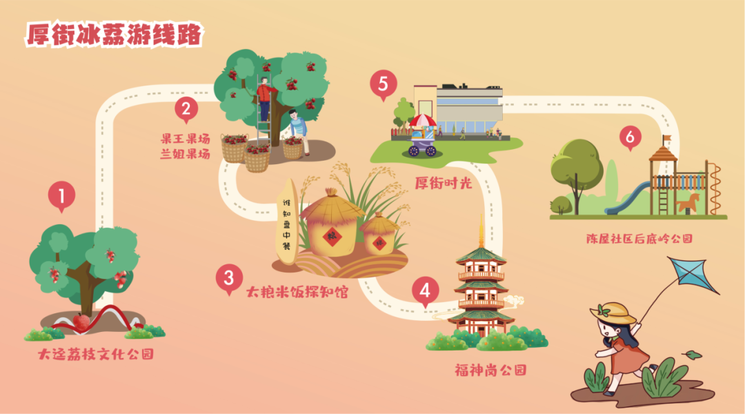 厚街｜荔枝文化公园来啦！刚刚，发布3条荔枝文旅线路