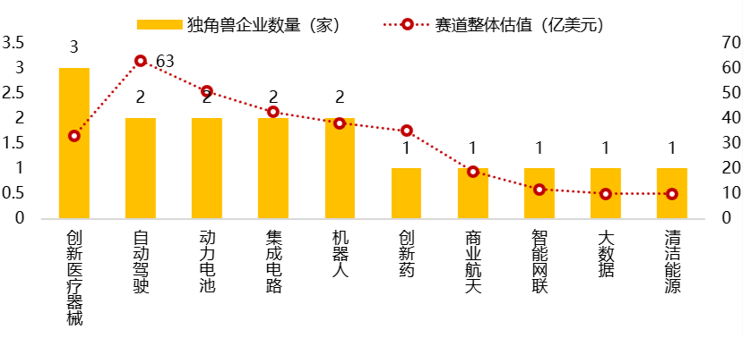 长城战略咨询发布2023中国独角兽企业报告：“独角兽”数量创新高 经济向好信心足