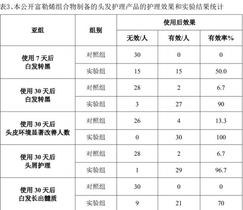 ▲图片来源：王春儒团队专利申请文件