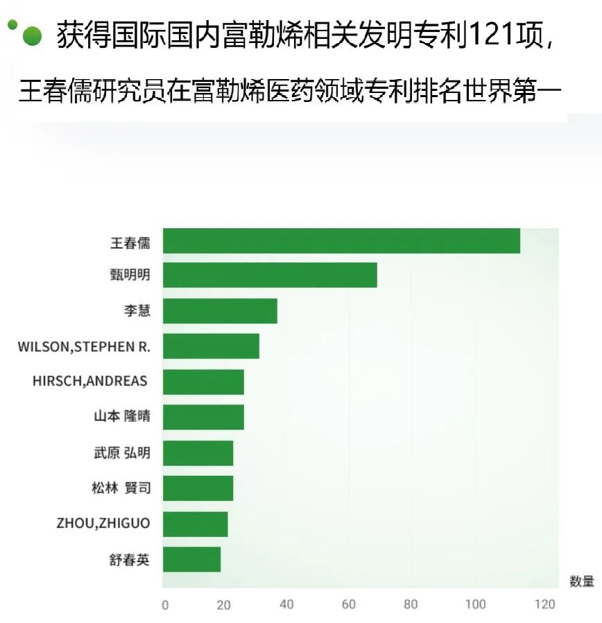 ▲图片来源：王春儒创办的北京福纳康生物技术有限公司官网