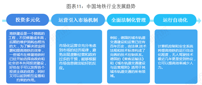 我国地铁行业四个发展方向