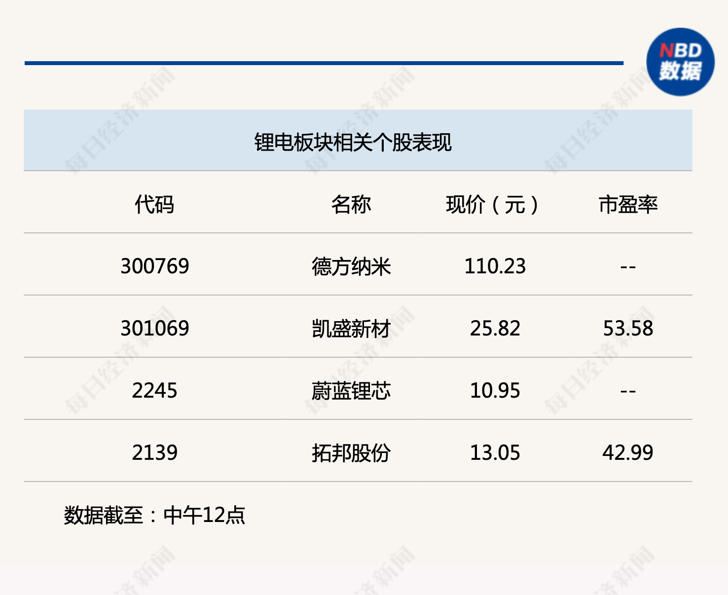 估值優勢正體現鋰電有望迎來新成長曲線