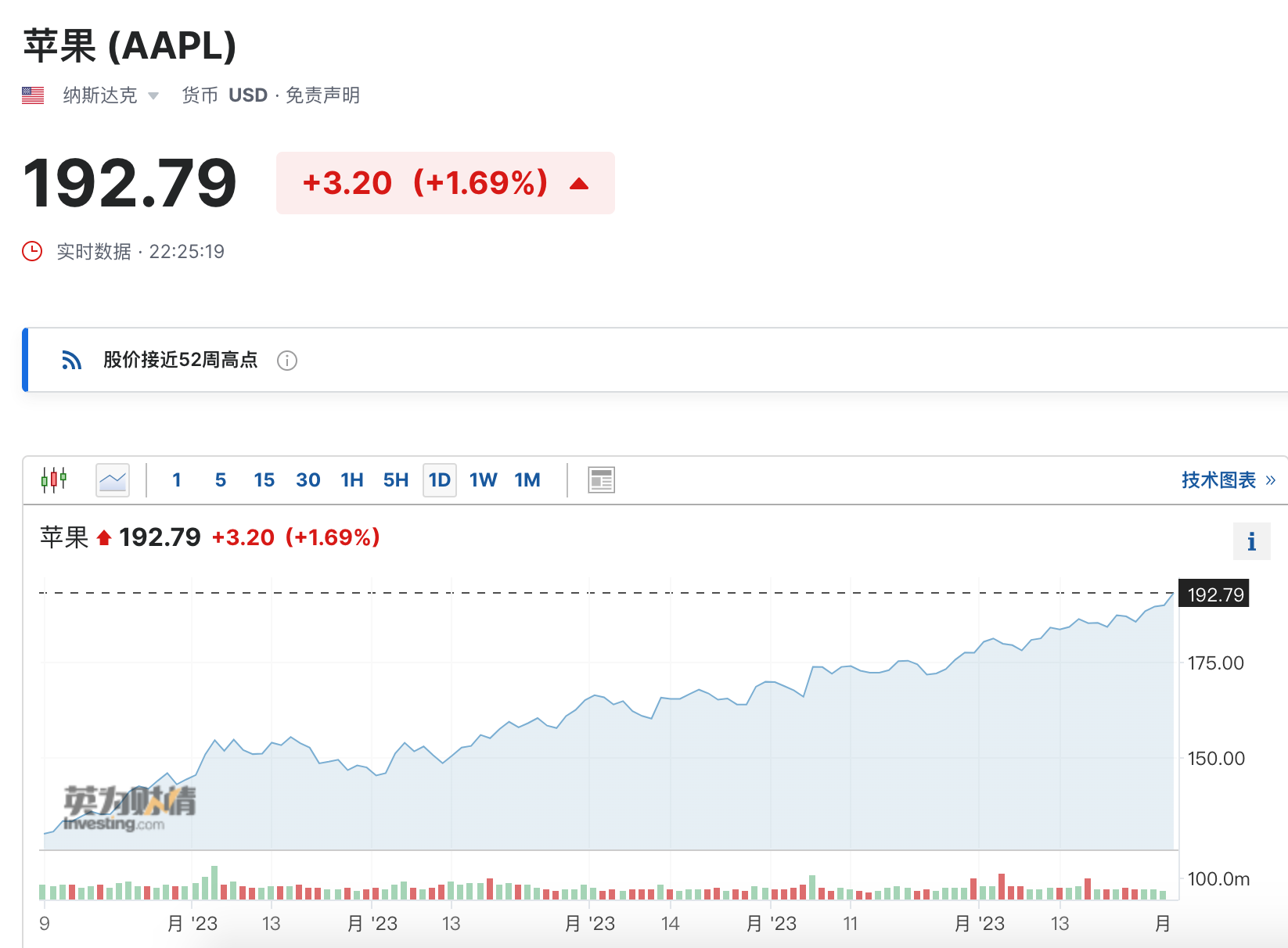 苹果 股价 (99) 사진