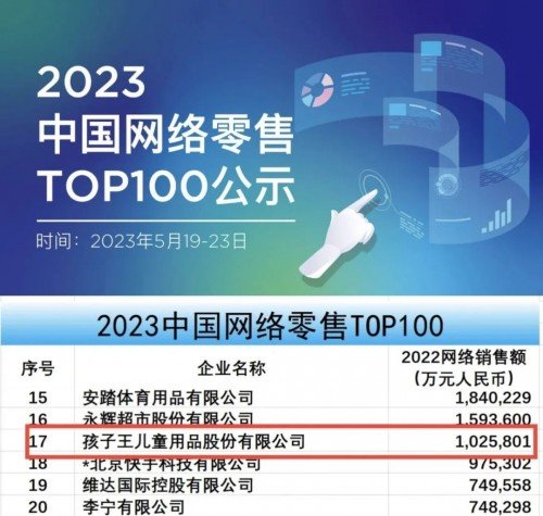 孩子王精准把握消费者需求，再次荣登两个百强榜