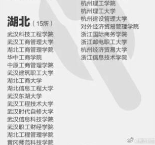 热传“野鸡大学”名单中的15所湖北学校