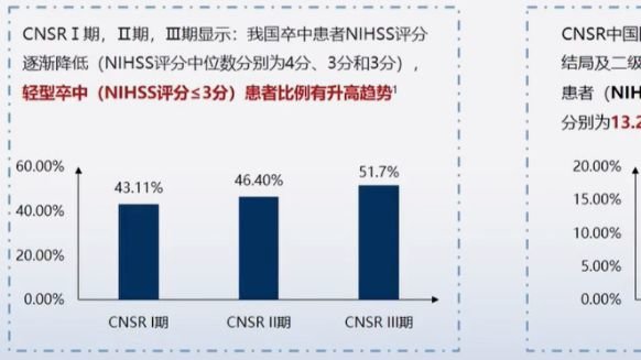 楼敏教授:急性轻型缺血性卒中诊治专家共识概览_凤凰网健康_凤凰网