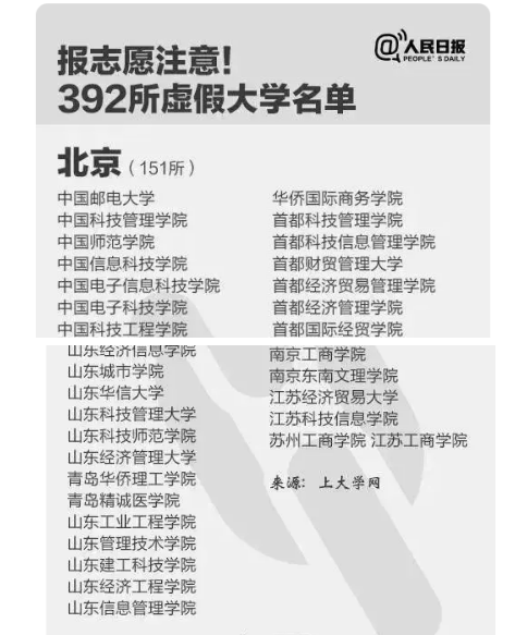 近日网络热传的“野鸡大学”名单
