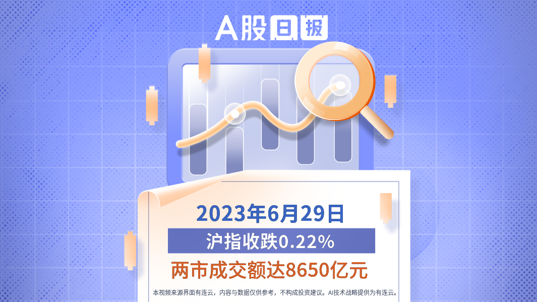 滬指收跌0.74%