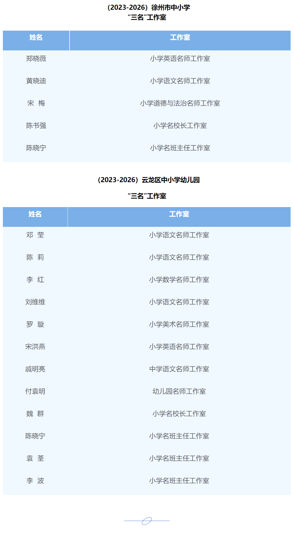 授牌！云龙区教育梯队建设再发力！