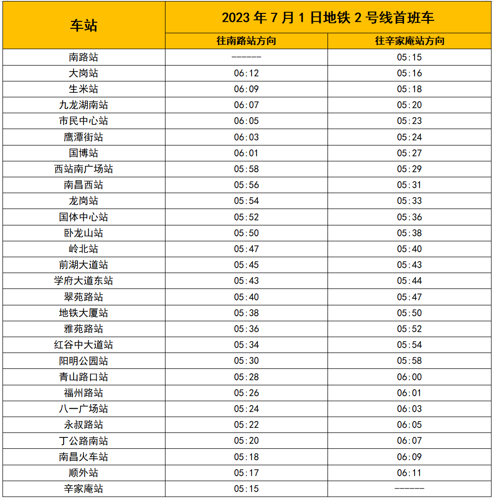 7月1日 南昌地铁1、2号线首班车提前至5时15分运营