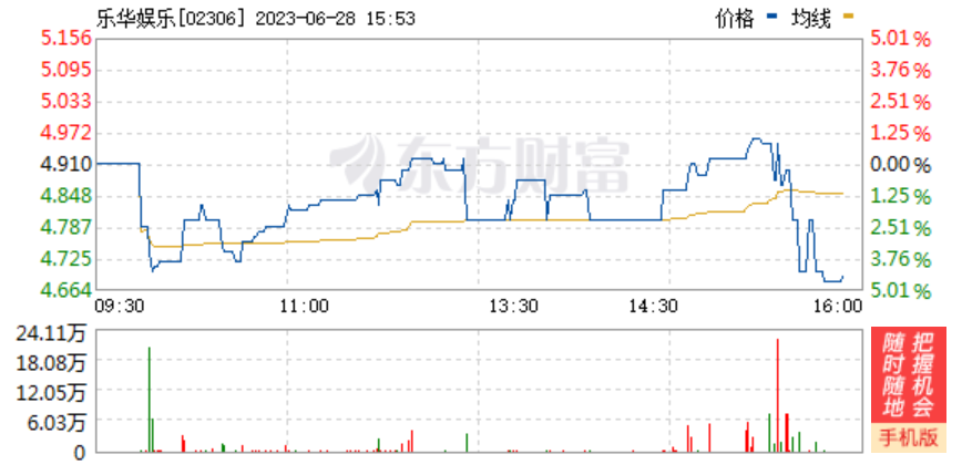 8亿!王一博经纪公司拟望京买楼,紧邻阿里新总部 ——凤凰网房产北京