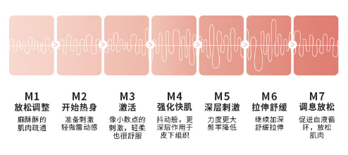 医用腰带怎么戴日本变态“抽脂带”，戴它25分钟≈卷腹368次，再见了啤酒肚_https://www.jmylbn.com_新闻资讯_第18张