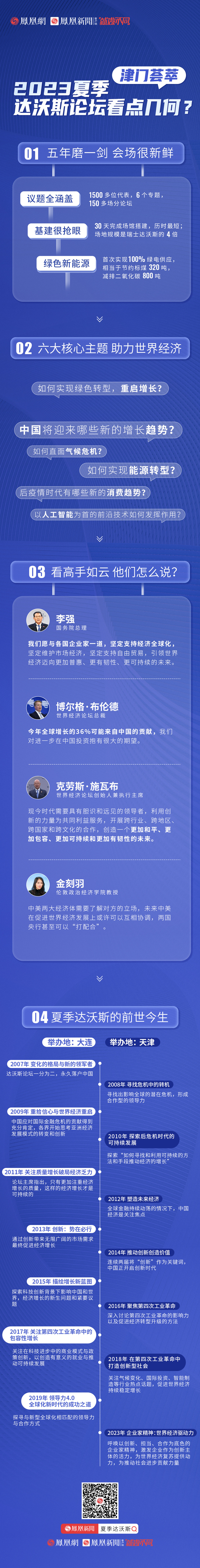 津门荟萃，一图回顾2023夏季达沃斯论坛精彩看点