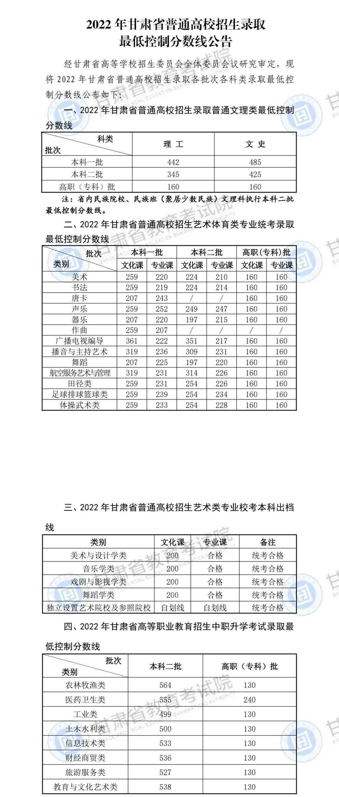 2023年高考在甘肃录取分数线（甘肃2029高考分数线）