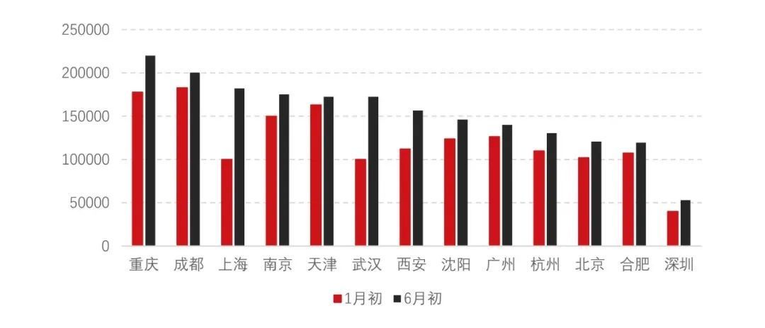 bsport体育多城二手房挂牌量续增：上海增幅全国第一武汉8成房源降价(图1)