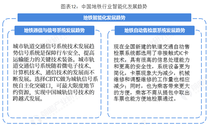 地铁智能化发展