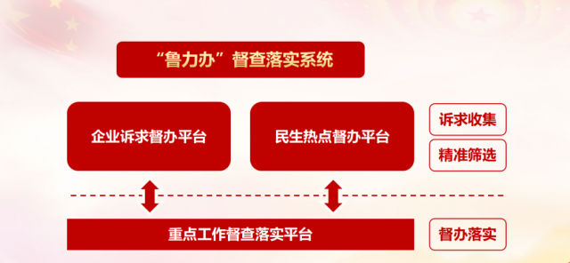 “鲁力办”督查落实系统