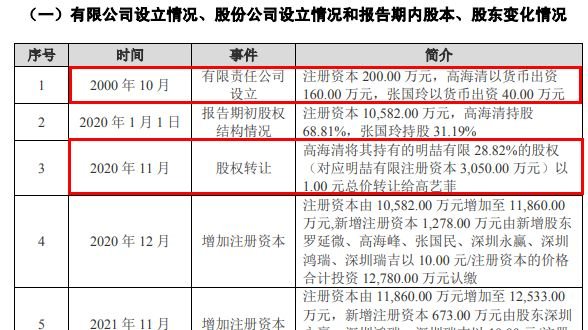 先分红再补流-公牛供应商聚星科技IPO-实控人陈静多位亲友现身 (先分红再补流水违法吗)