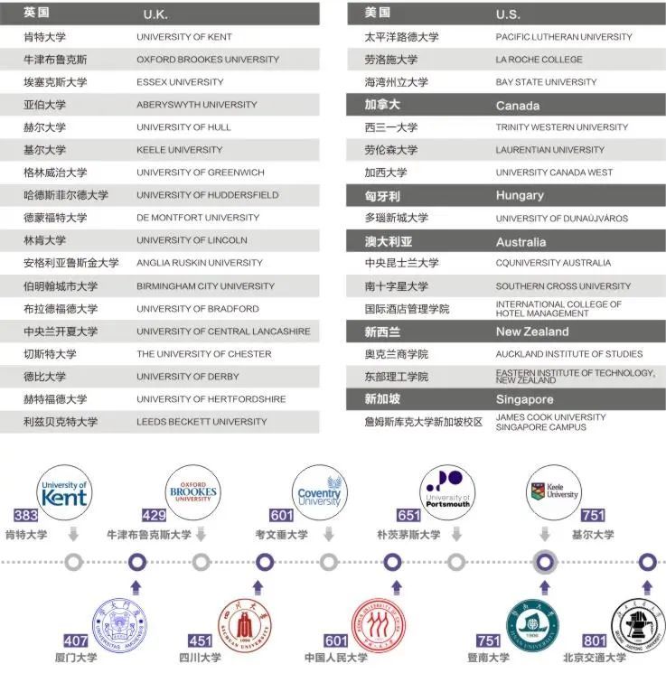 西安科技大学高新学院国际教育 | SQA AD 3+1名校本科升学班国际项目