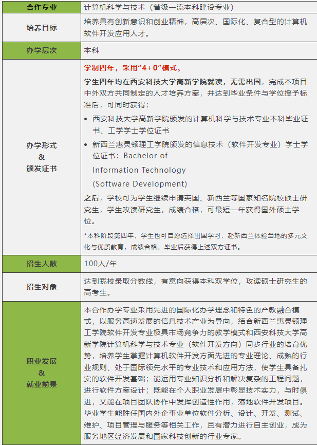 招生简章 | 4+0 计算机科学与技术专业中外合作办学项目