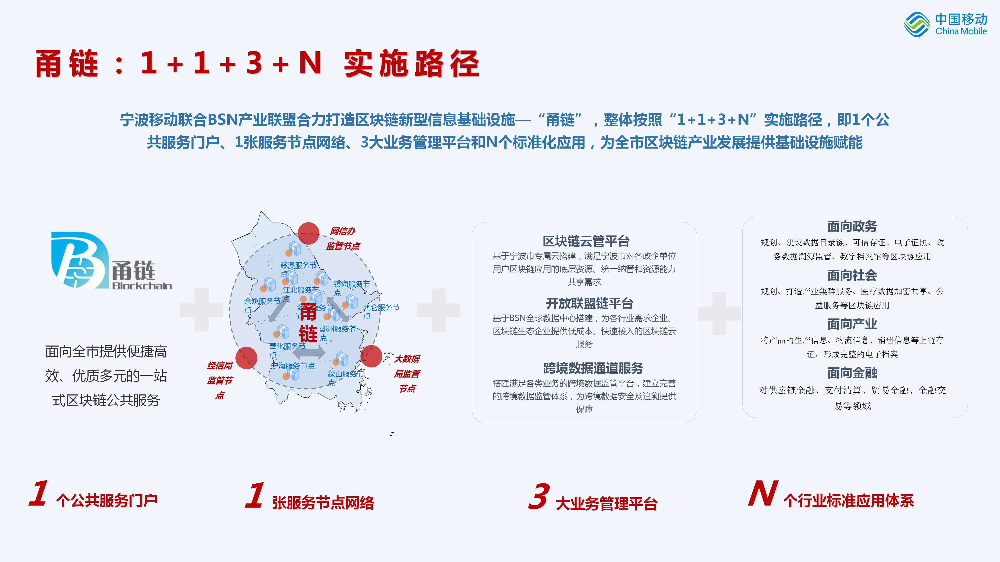 区块链茶产业革新_区块链产业走上坡路