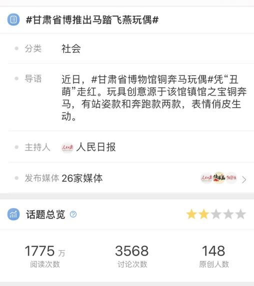 “打造文物 IP,焕活博物馆品牌新动能” ——甘肃省博物馆文博品牌塑造与传播案例荣获2023“长城奖-文旅好品牌”景区及博物馆品牌优秀案例