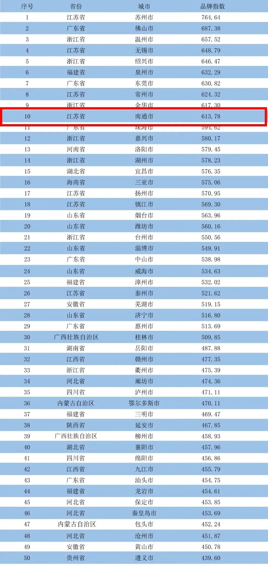 南通市人口_国内新闻(2)