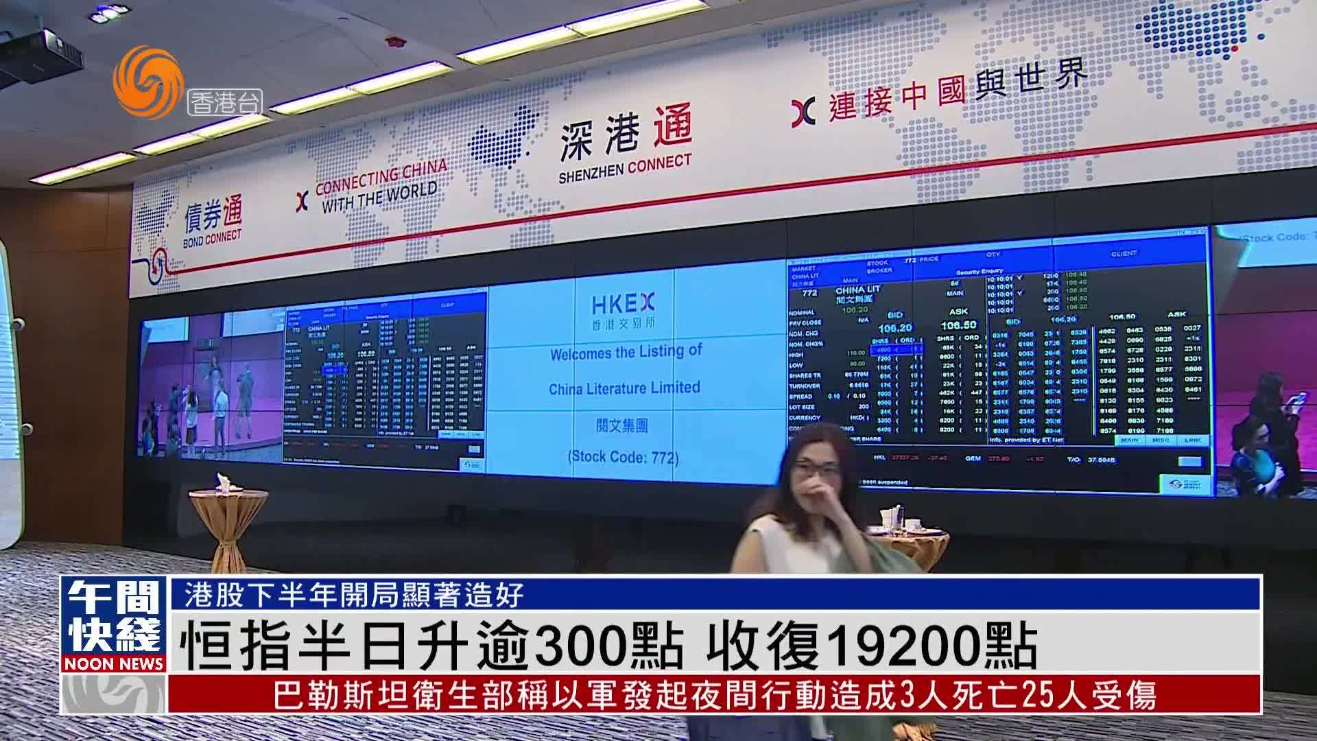 粤语报道｜恒指半日升逾300点 收复19200点