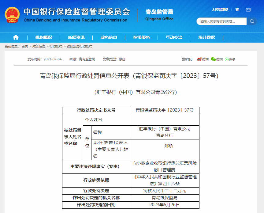 收小微企业风险敞口管理费，汇丰银行青岛分行被罚22万元！