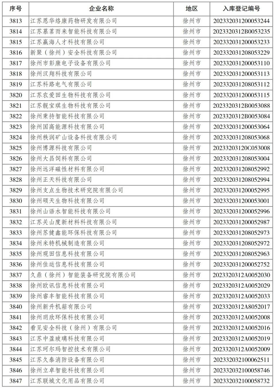 2023年省第四批入库科技型中小企业名单公布 461家徐企上榜