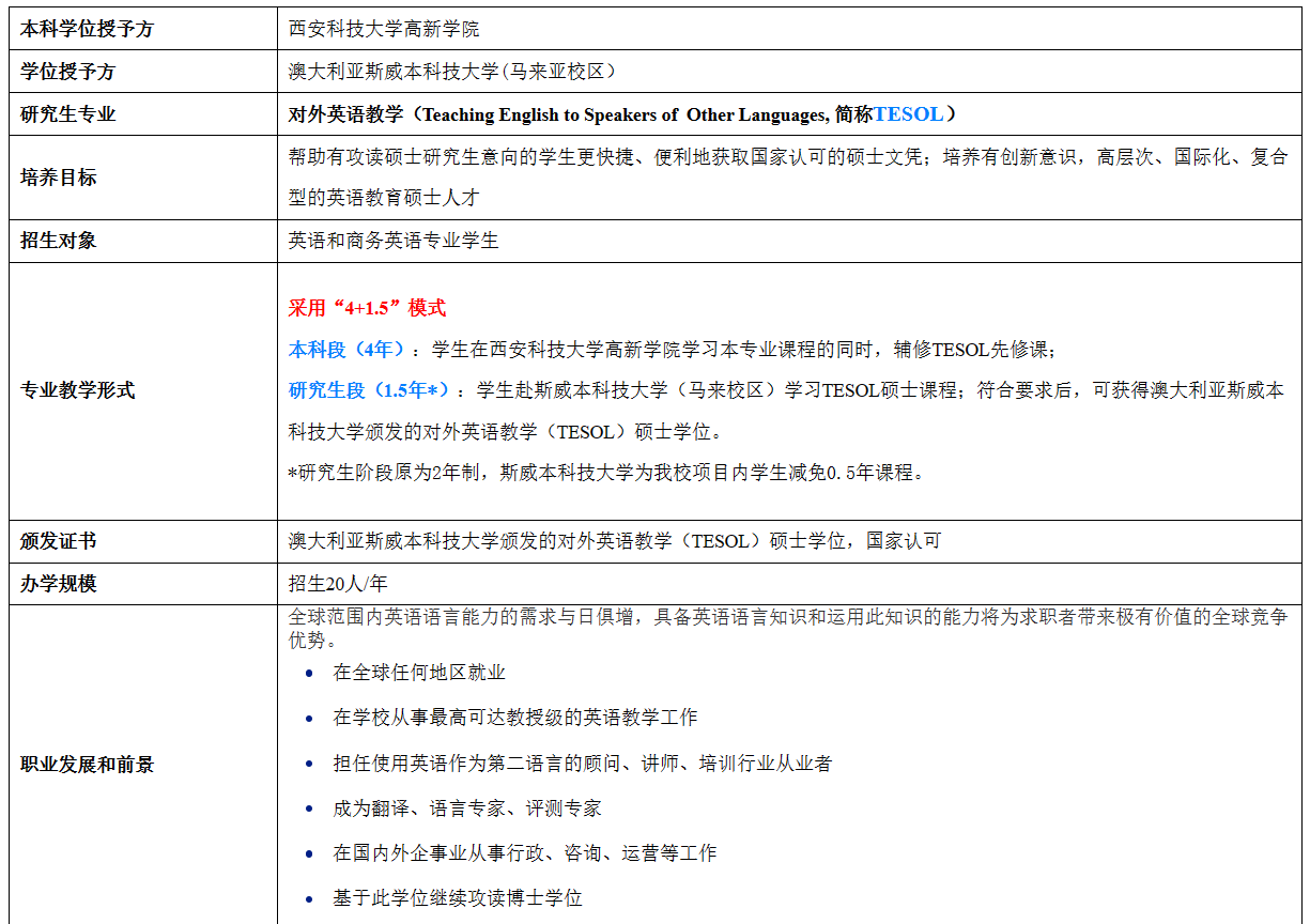 中马4+1.5本硕连读项目（TESOL）