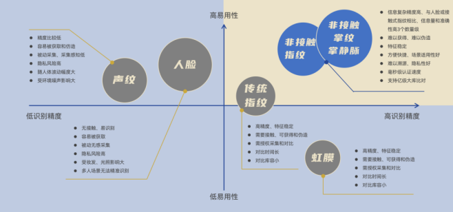 ▲ 各类支付方式特点对比